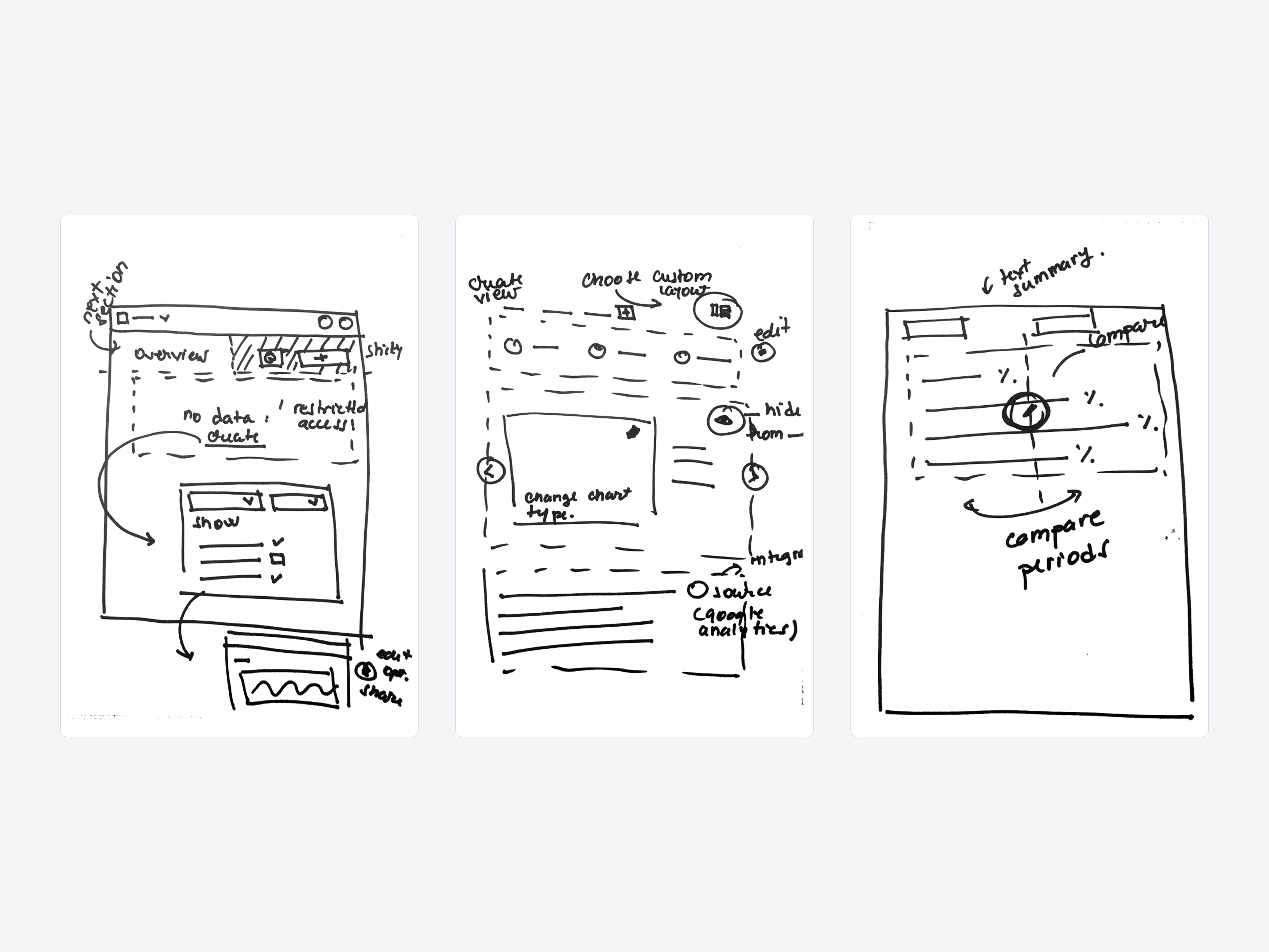Early wireframing explorations for the platform